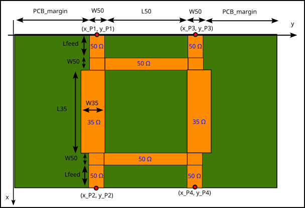 Branch-line coupler geometry