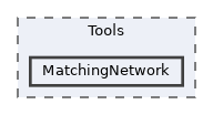 Tools/MatchingNetwork