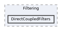 Tools/Filtering/DirectCoupledFilters