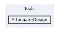 Tools/AttenuatorDesign