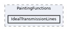 Schematic/PaintingFunctions/IdealTransmissionLines