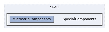 SPAR/SpecialComponents
